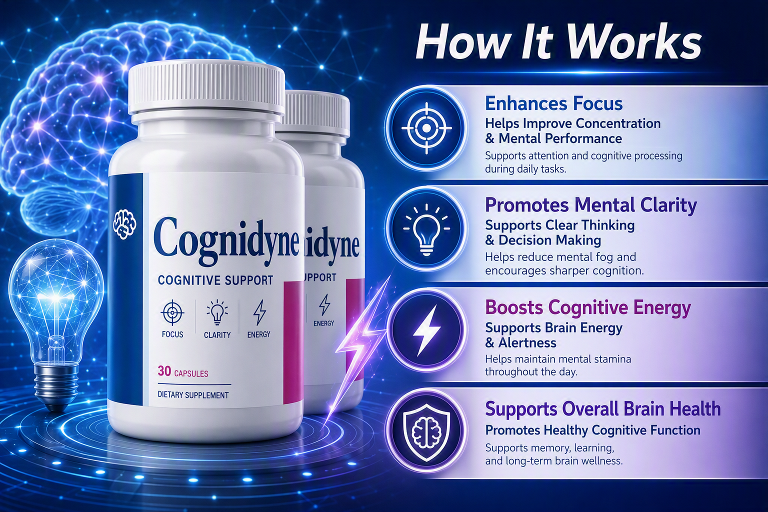 Diagram showing how Cognidyne supports memory, focus, cognition, and brain health